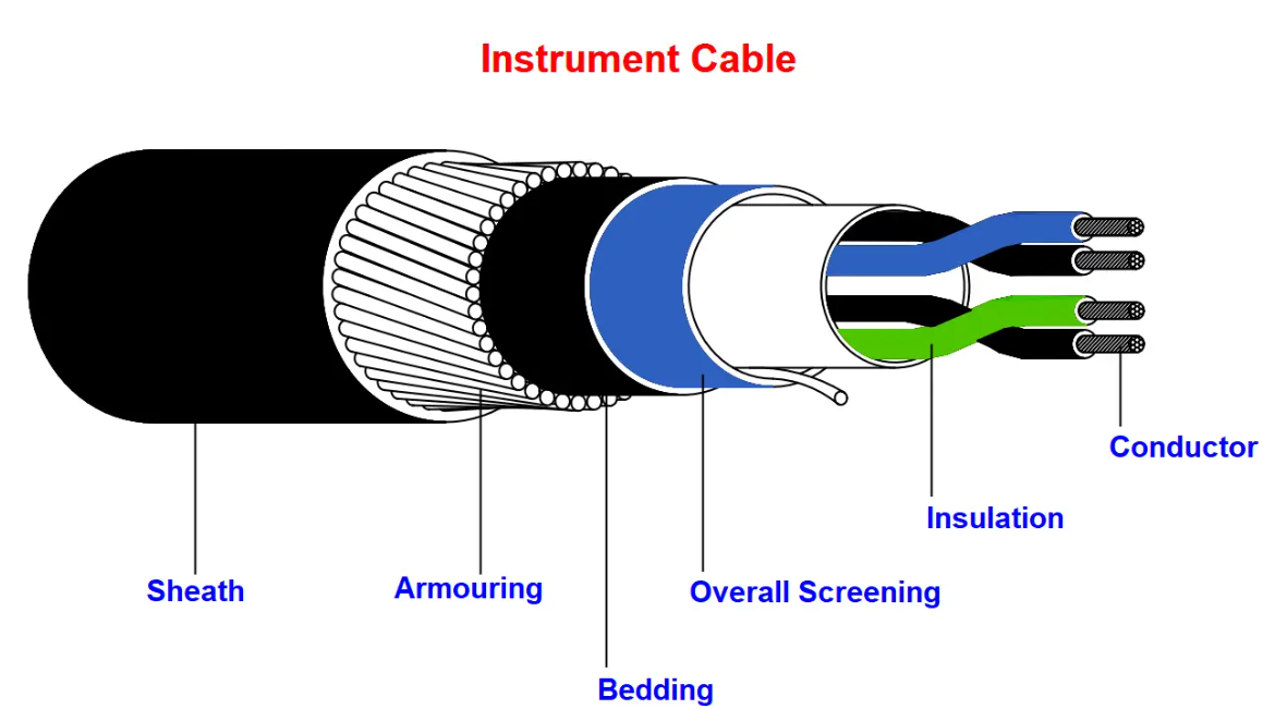 Cabling